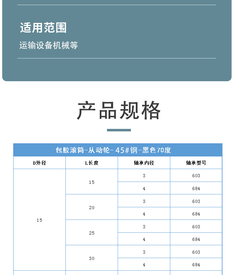 ABE系列详情页3