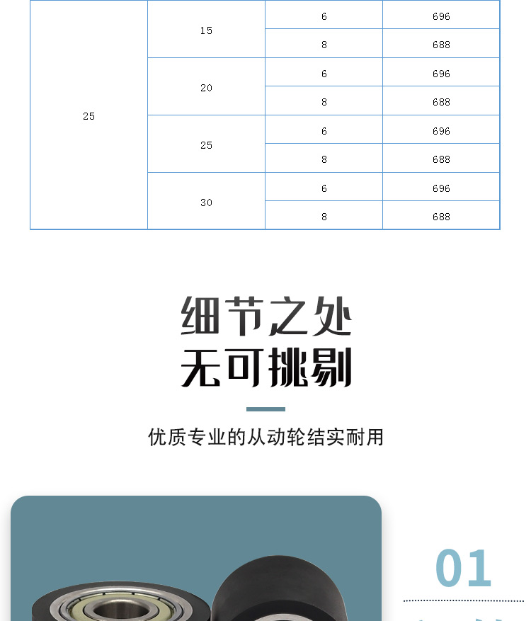 ABE系列详情页5